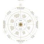 Astrology Diary 2024 - Image 3