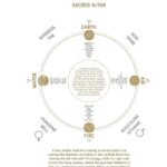 Astrology Diary 2024 - Image 2